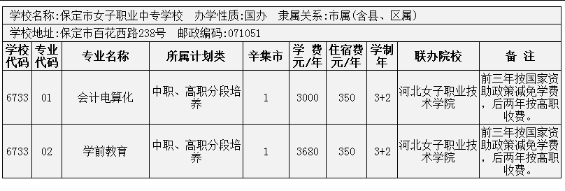 2014年辛集市3+2大專招生計(jì)劃 圖1