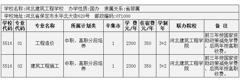 2014年辛集市3+2大專招生計(jì)劃 圖6