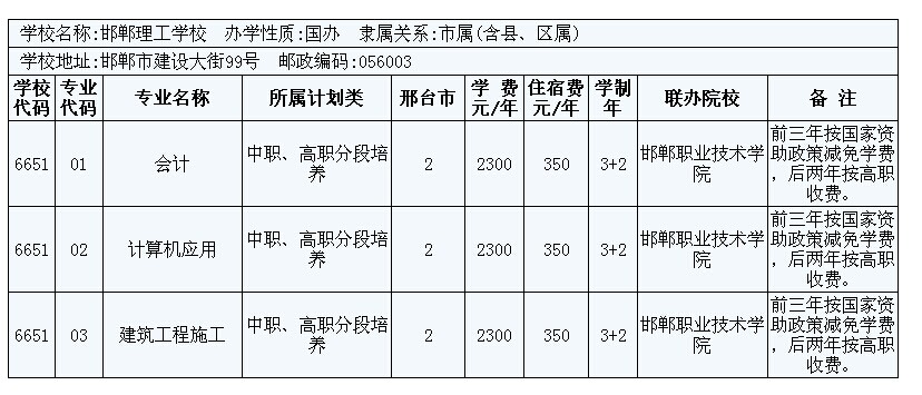 2014年邢臺(tái)市3+2大專招生計(jì)劃 圖9