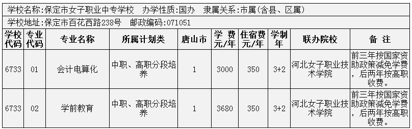 2014年唐山市3+2大專招生計劃 圖1