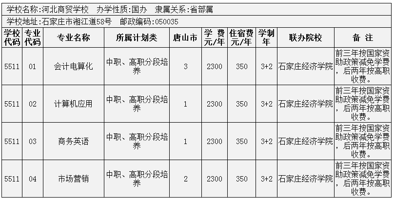 2014年唐山市3+2大專招生計劃 圖10