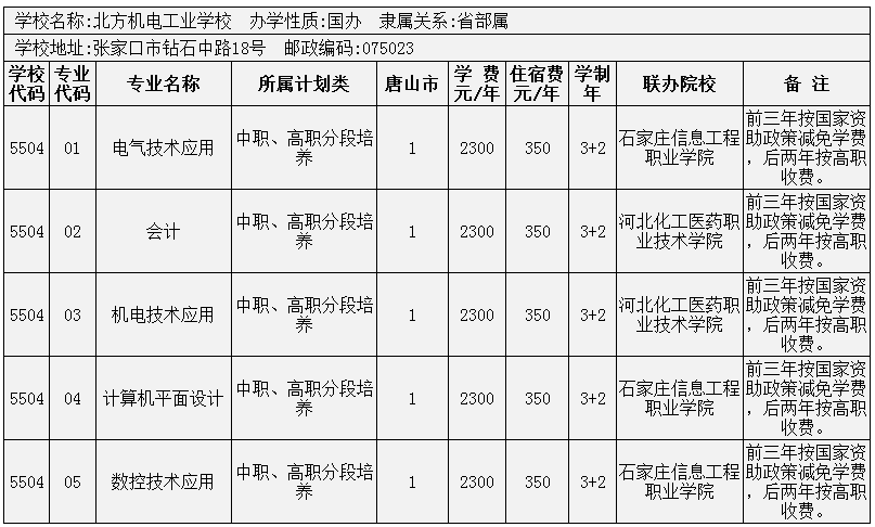 2014年唐山市3+2大專招生計劃 圖2
