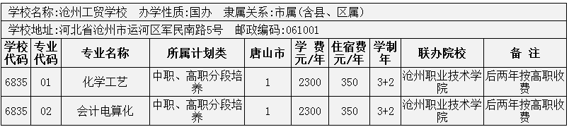 2014年唐山市3+2大專招生計劃 圖3