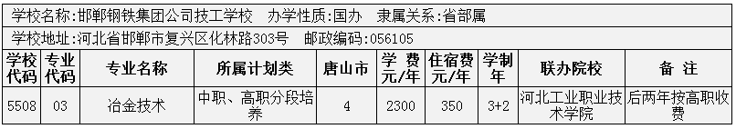 2014年唐山市3+2大專招生計劃 圖6