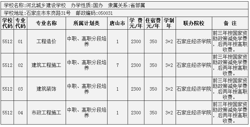 2014年唐山市3+2大專招生計劃 圖7