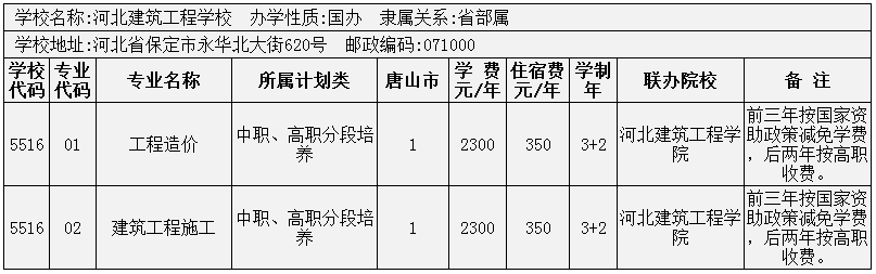 2014年唐山市3+2大專招生計劃 圖8