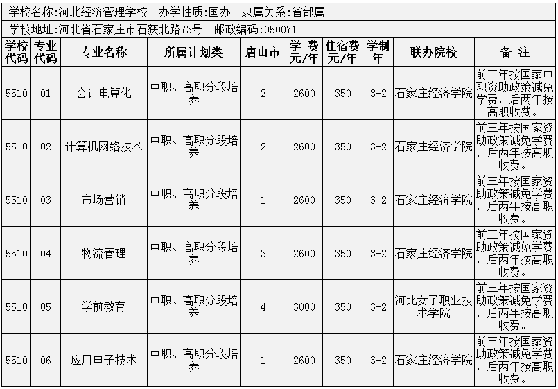 2014年唐山市3+2大專招生計劃 圖9