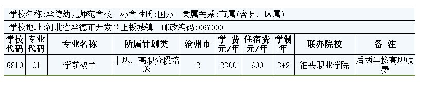 2014年滄州市3+2大專招生計劃 圖5