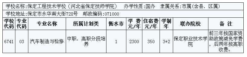 2014年衡水市3+2大專招生計劃 圖1