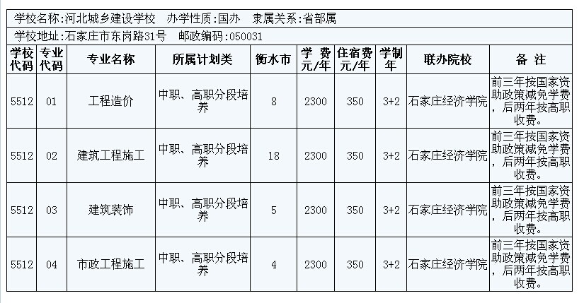 2014年衡水市3+2大專招生計劃 圖10