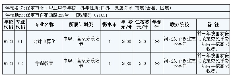 2014年衡水市3+2大專招生計劃 圖2