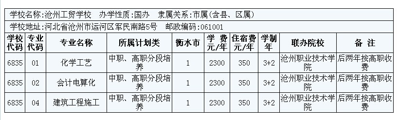 2014年衡水市3+2大專招生計劃 圖3