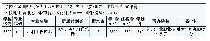 2014年衡水市3+2大專招生計劃 圖6