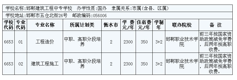 2014年衡水市3+2大專招生計劃 圖7