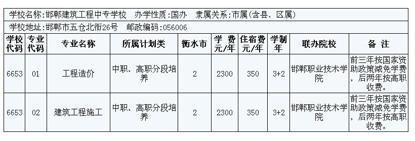 2014年衡水市3+2大專招生計劃 圖8
