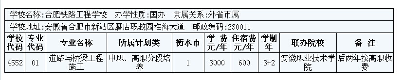 2014年衡水市3+2大專招生計劃 圖9