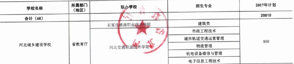 2017年河北城鄉(xiāng)建設(shè)學(xué)校3+2大專(zhuān)招生計(jì)劃 圖1