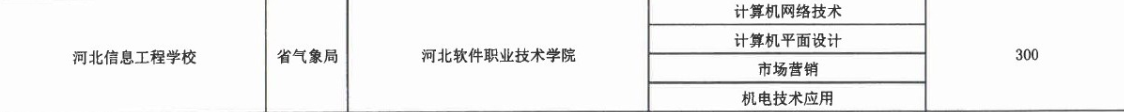 2017年河北信息工程學校3+2大專招生計劃 圖2
