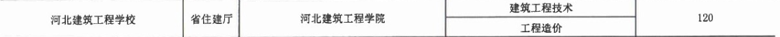 2017年河北建筑工程學校3+2大專招生計劃 圖2