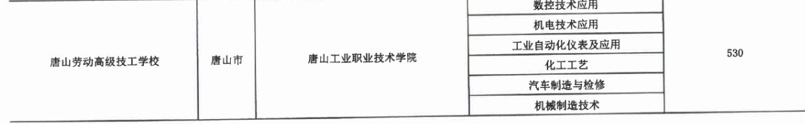 2017年唐山勞動高級技工學(xué)校3+2大專招生計劃 圖2