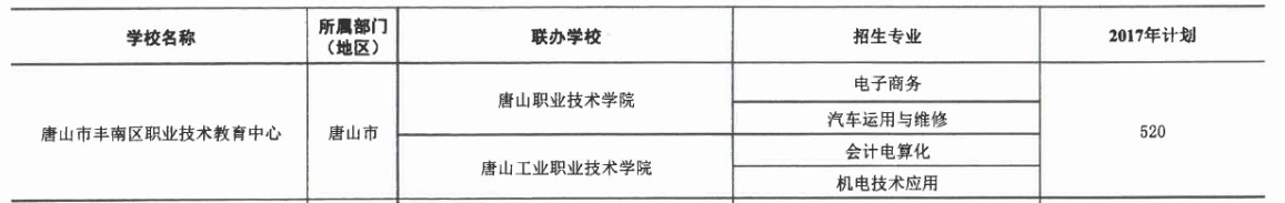 2017年唐山市豐南區職業技術教育中心3+2大專招生計劃 圖1