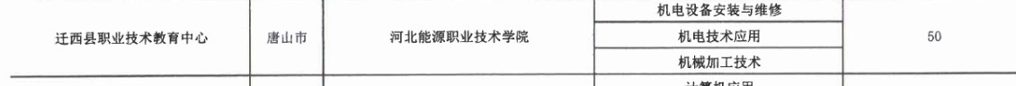 2017年遷西縣職業技術教育中心3+2大專招生計劃 圖2