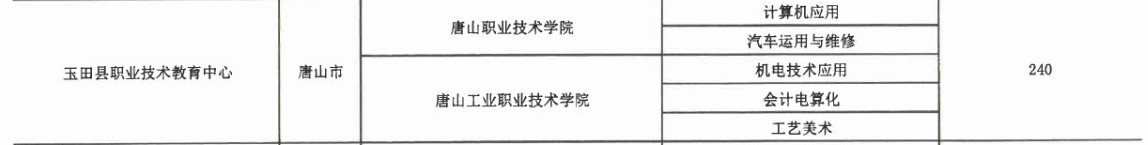 2017年玉田縣職業技術教育中心3+2大專招生計劃 圖2