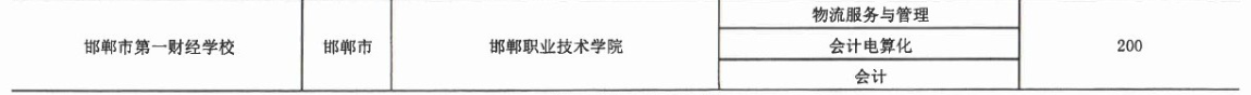 2017年邯鄲市第一財經學校3+2大專招生計劃 圖2