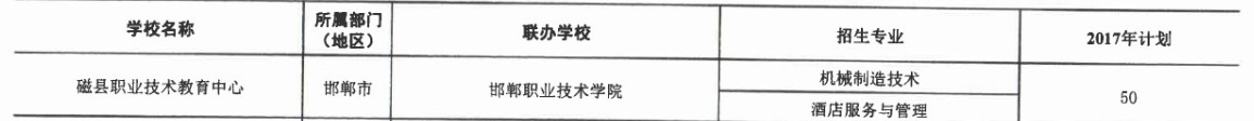 2017年磁縣職業技術教育中心3+2大專招生計劃 圖1