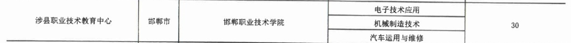 2017年涉縣職業技術教育中心3+2大專招生計劃 圖2