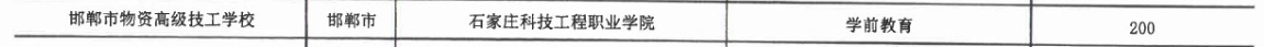 2017年邯鄲市物資高級技工學校3+2大專招生計劃 圖2