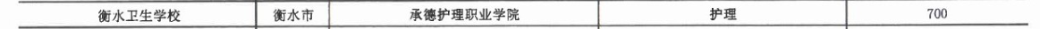 2017年衡水衛生學校3+2大專招生計劃 圖2
