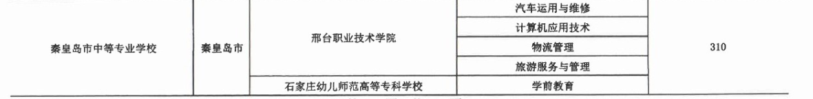 2017年秦皇島市中等專業學校3+2大專招生計劃 圖2