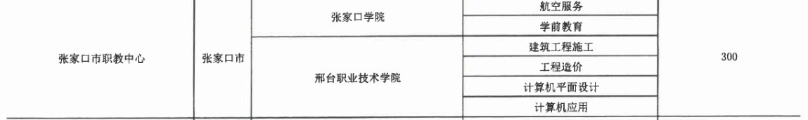 2017年張家口市職教中心3+2大專招生計劃 圖2