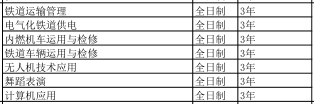 河北軌道交通中等專業學校2019年招生簡章 圖1