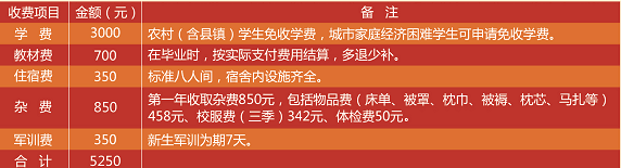 河北經濟管理學校2021年春季收費標準 圖1