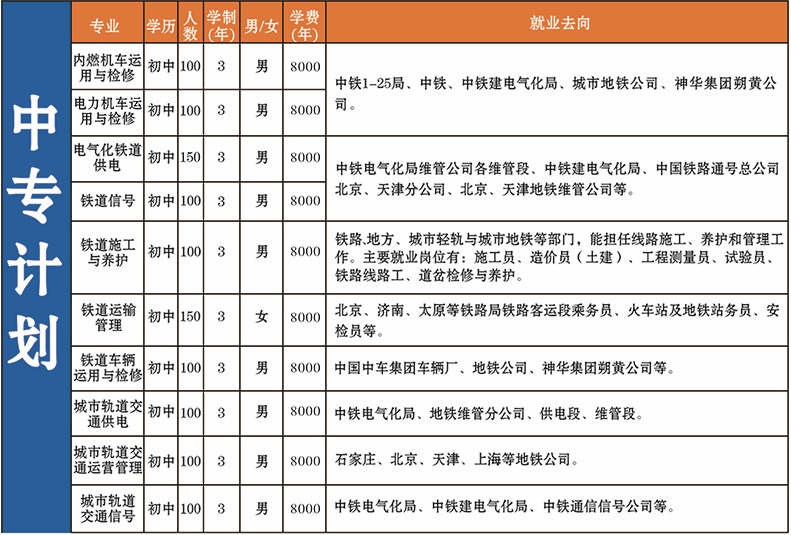 石家莊同創鐵路運輸中專學校招生計劃