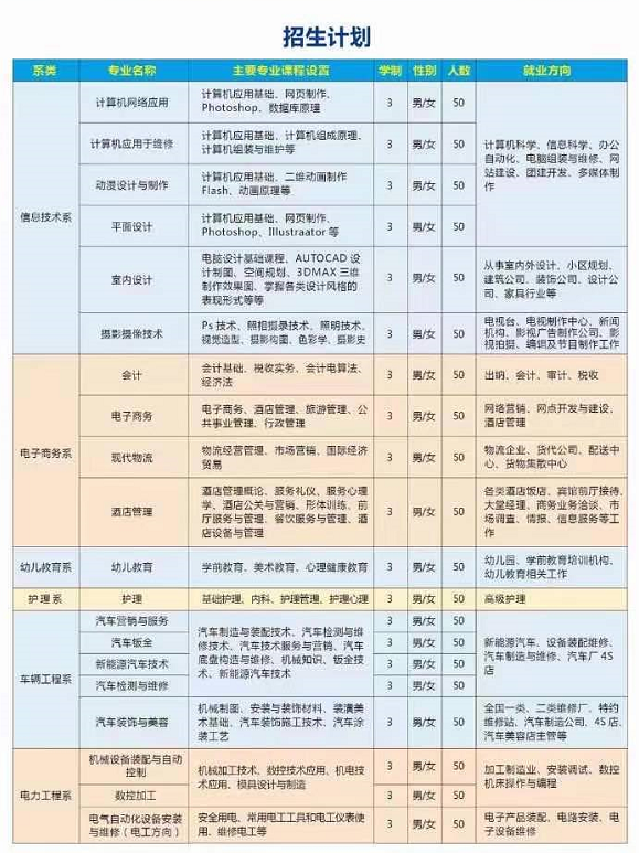 保定萬維科技技工學(xué)校2021年秋季招生計劃