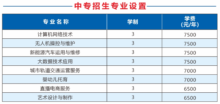 石家莊科技信息職業學院中專部招生專業