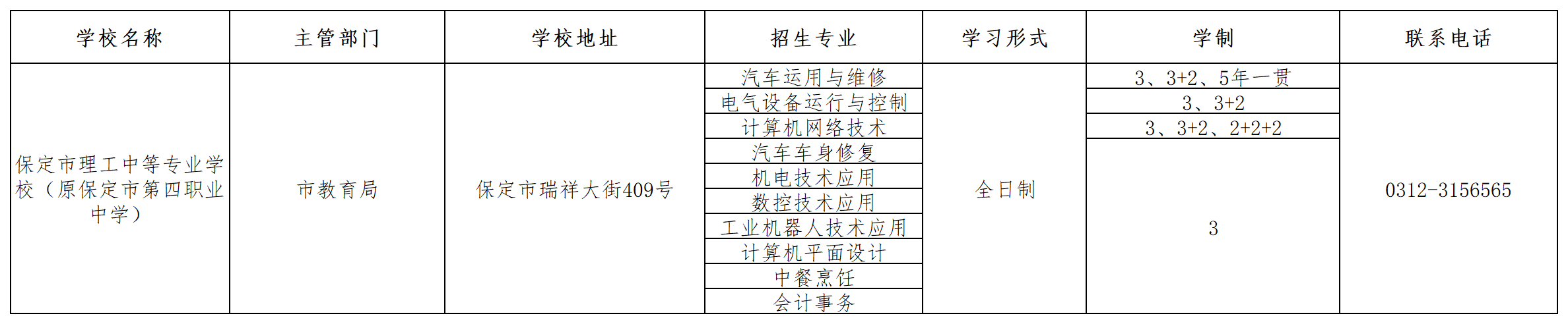 保定市第四職業中學2023年招生簡章 圖1