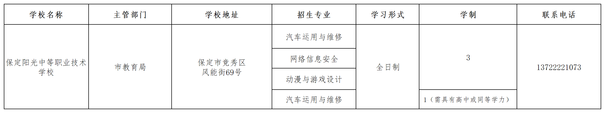保定陽光中等職業技術學校2023年招生簡章 圖1
