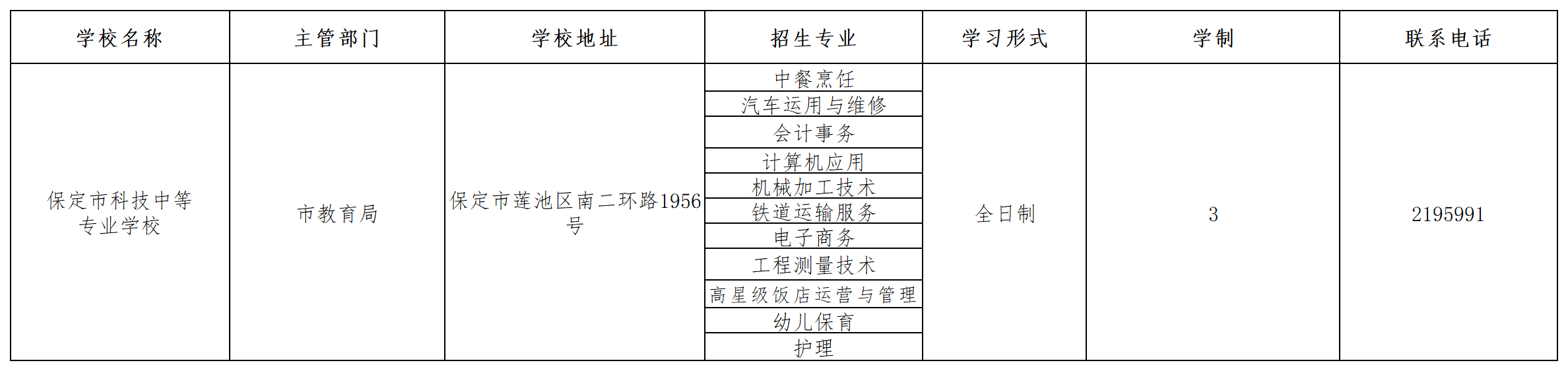 保定市科技中等專業(yè)學(xué)校2023年招生簡(jiǎn)章 圖1