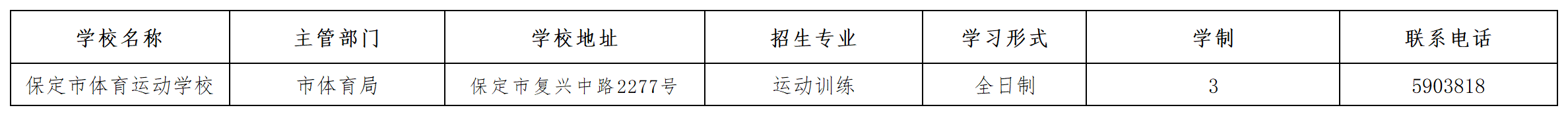 保定市體育運動學校2023年招生簡章 圖1
