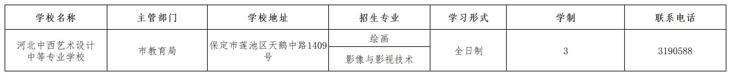 河北中西藝術設計中等專業學校2023年招生簡章 圖1