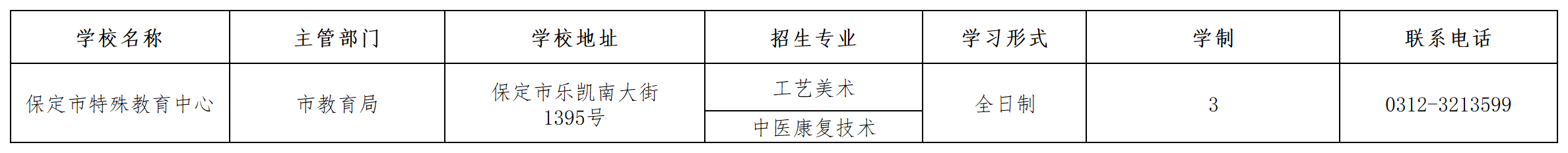 保定市特殊教育中心2023年招生簡章 圖1