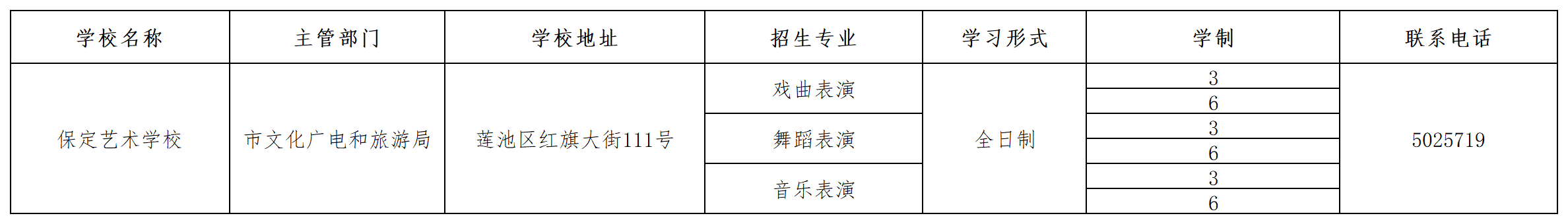 保定藝術學校2023年招生簡章 圖1