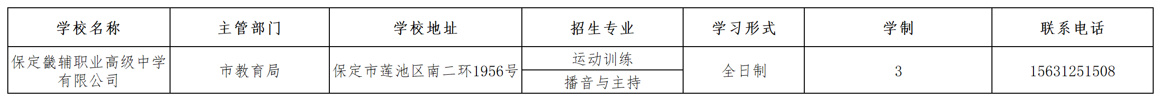 保定畿輔職業高級中學有限公司2023年招生簡章 圖1