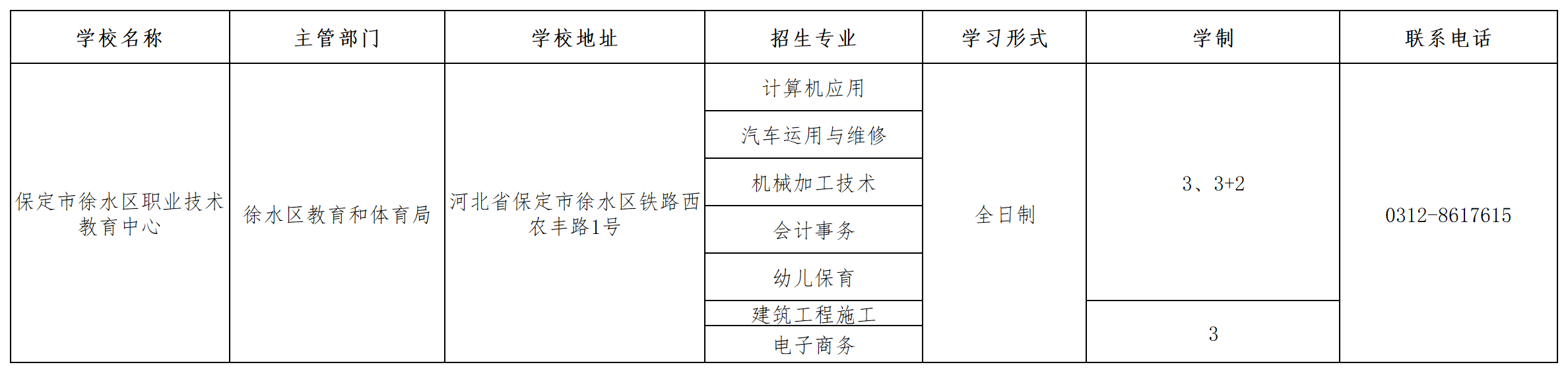 保定市徐水區職業技術教育中心2023年招生簡章 圖1