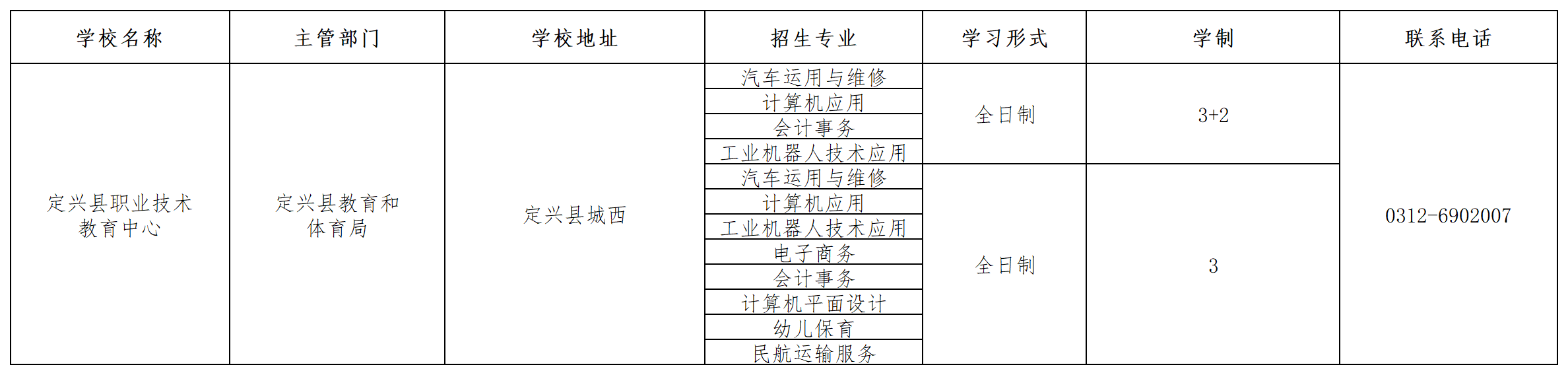 定興縣職業(yè)技術(shù)教育中心2023年招生簡(jiǎn)章 圖1