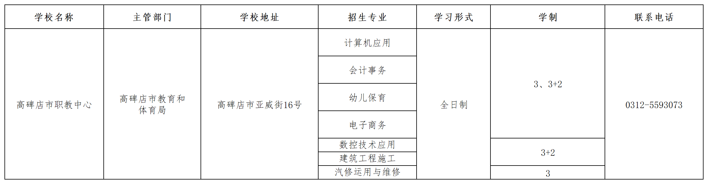 高碑店市職教中心2023年招生簡章 圖1